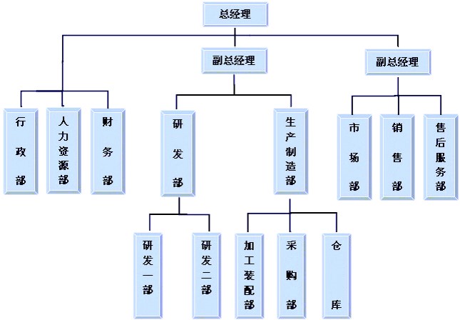 深圳市昌浩慧丰实业有限公司 