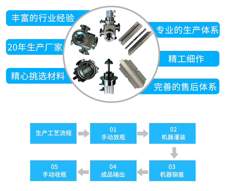 指甲油灌装旋盖一体机_02.png