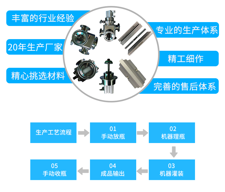 桌面型西林瓶陶瓷泵分装机_02.jpg