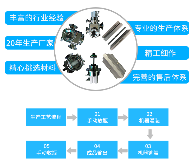 转盘式西林瓶灌装铆盖一体机_02.png