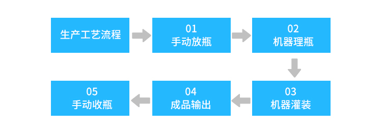 桌面式西林瓶陶瓷泵灌装机_03.jpg